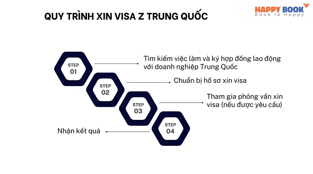 Các bước thực hiện khi xin visa làm việc Trung Quốc