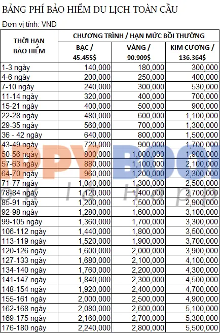 Bảng phí bảo hiểm du lịch toàn cầu
